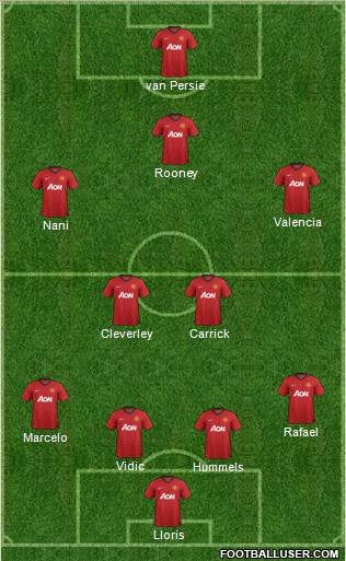 Manchester United Formation 2012