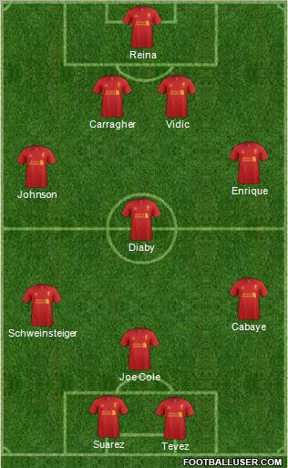 Liverpool Formation 2012