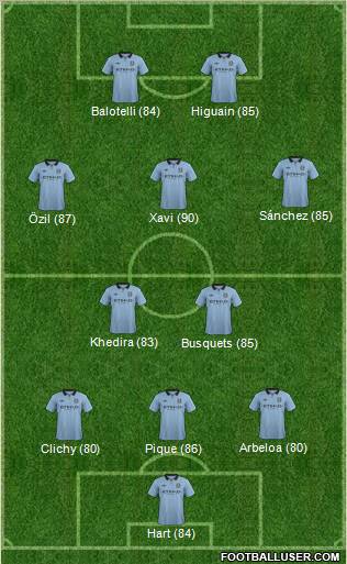 Manchester City Formation 2012