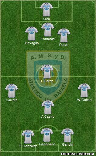 Atlético Rafaela Formation 2012