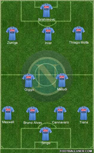 Napoli Formation 2012