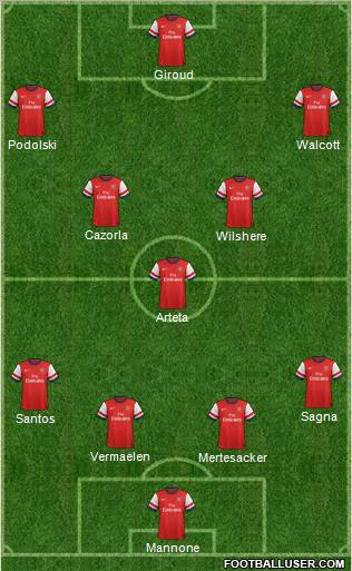 Arsenal Formation 2012