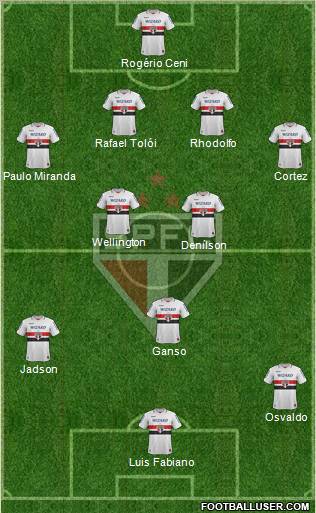 São Paulo FC Formation 2012