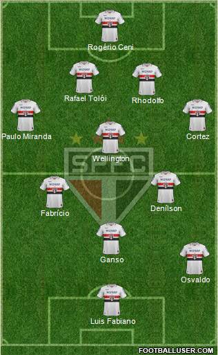 São Paulo FC Formation 2012