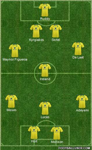 Norwich City Formation 2012