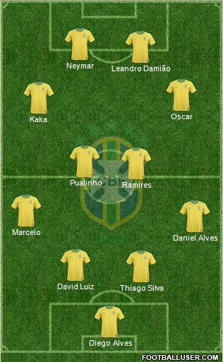 Brazil Formation 2012