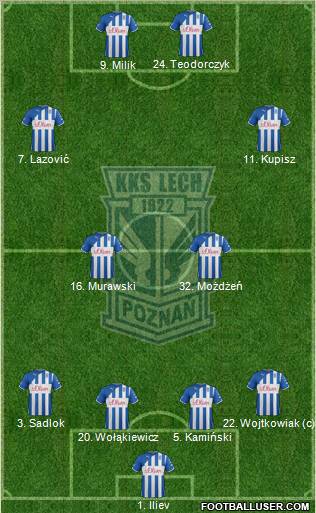 Lech Poznan Formation 2012