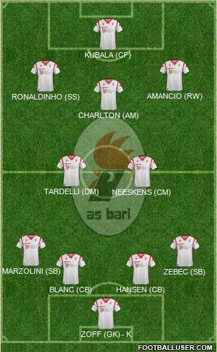 Bari Formation 2012