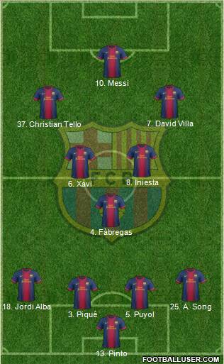 F.C. Barcelona Formation 2012