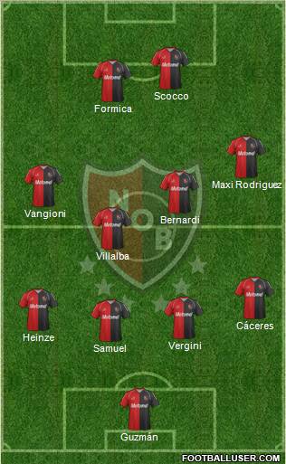 Newell's Old Boys Formation 2012