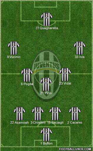 Juventus Formation 2012