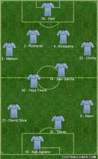 Manchester City Formation 2012