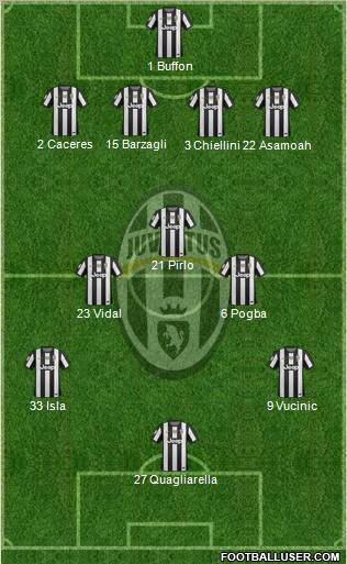 Juventus Formation 2012