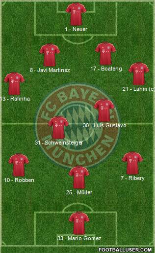 FC Bayern München Formation 2012