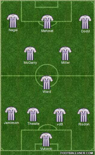 Perth Glory Formation 2012