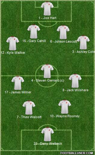 England Formation 2012