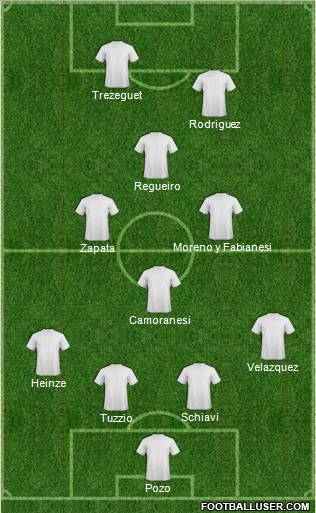 Dream Team Formation 2012