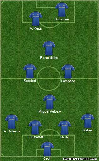 Chelsea Formation 2012