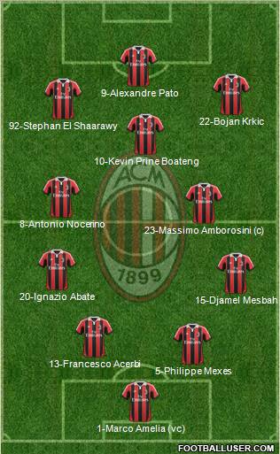 A.C. Milan Formation 2012