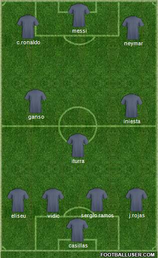 Dream Team Formation 2012