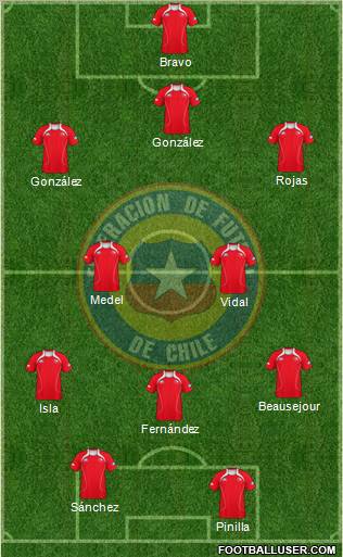 Chile Formation 2012