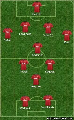 Manchester United Formation 2012