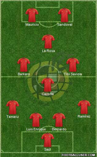 Spain Formation 2012