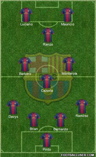 F.C. Barcelona Formation 2012