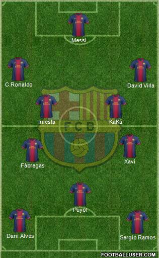 F.C. Barcelona Formation 2012