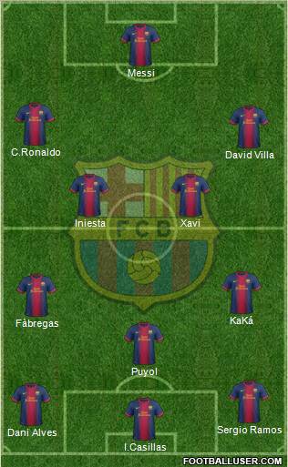 F.C. Barcelona Formation 2012