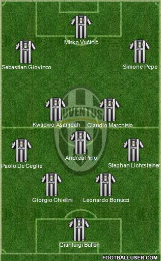 Juventus Formation 2012