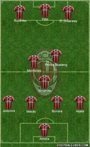 A.C. Milan Formation 2012