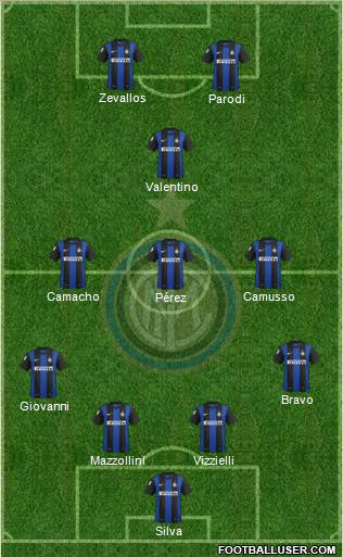 F.C. Internazionale Formation 2012