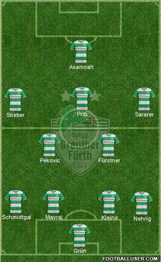 SpVgg Greuther Fürth Formation 2012