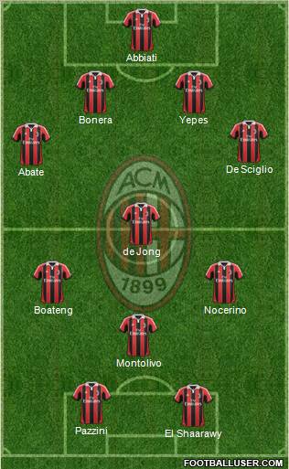 A.C. Milan Formation 2012