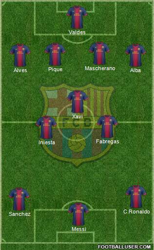 F.C. Barcelona Formation 2012