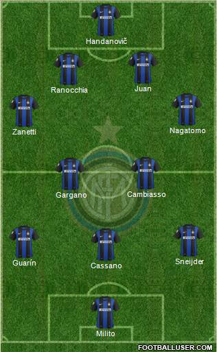 F.C. Internazionale Formation 2012