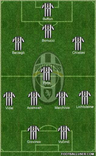 Juventus Formation 2012