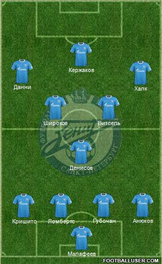 Zenit St. Petersburg Formation 2012