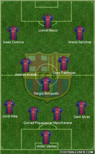 F.C. Barcelona Formation 2012