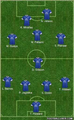 Everton Formation 2012