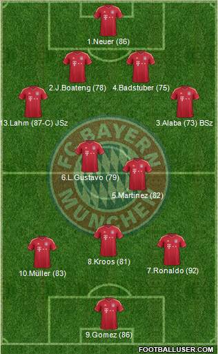 FC Bayern München Formation 2012