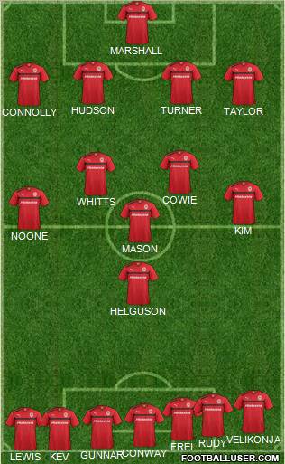 Cardiff City Formation 2012