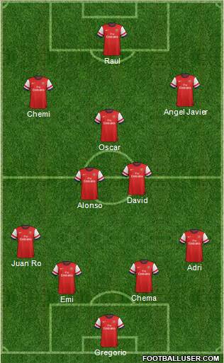 Arsenal Formation 2012