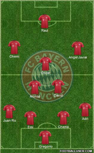 FC Bayern München Formation 2012