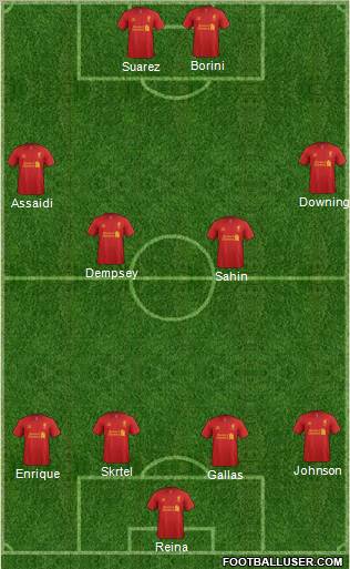 Liverpool Formation 2012