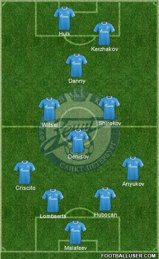 Zenit St. Petersburg Formation 2012