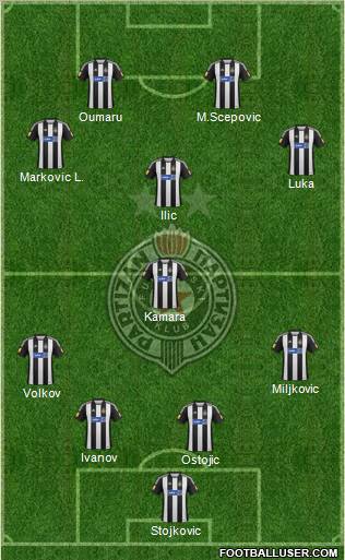 FK Partizan Beograd Formation 2012