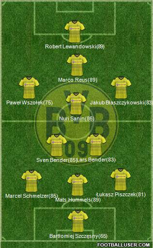 Borussia Dortmund Formation 2012