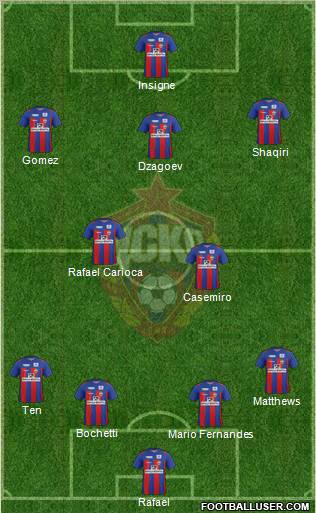 CSKA Moscow Formation 2012